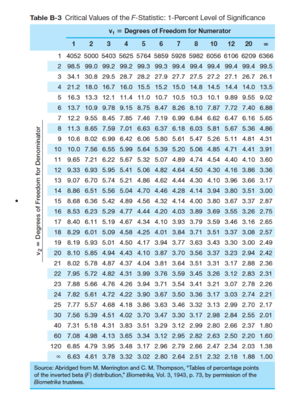 Solved Current Population Survey Background Information A | Chegg.com