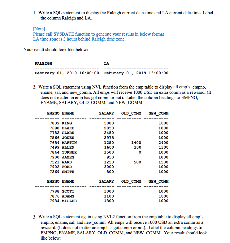 Solved 1. Write a SQL statement to display the Raleigh | Chegg.com