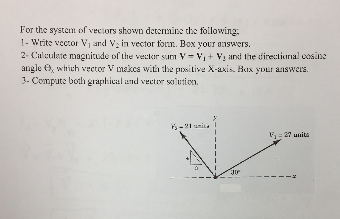 Solved For The System Of Vectors Shown Determine The | Chegg.com