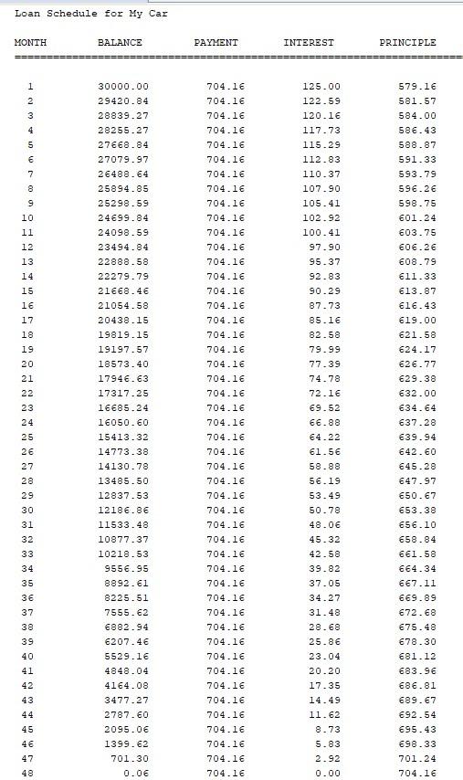 Solved My Car Loan Schedule. Here is a car loan schedule | Chegg.com