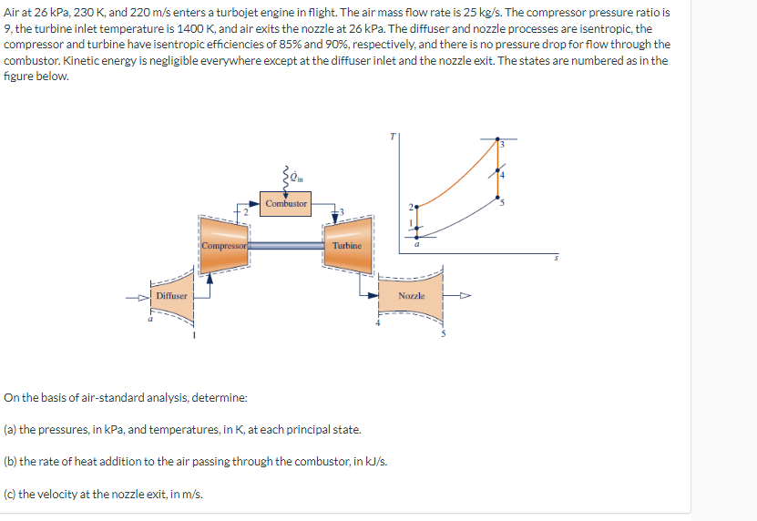 Solved Air At 26kPa,230 K, And 220 M/s Enters A Turbojet | Chegg.com