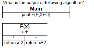 Solved What is the output of following algorithm? Main print | Chegg.com