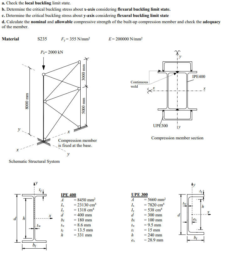 Solved A compression member whose details are shown in the | Chegg.com