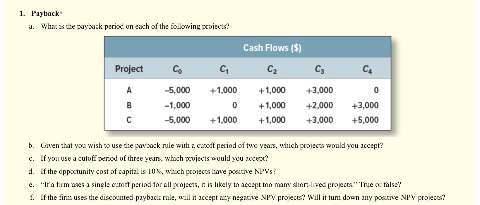 Solved 1. Payback* What Is The Payback Period On Each Of The | Chegg.com