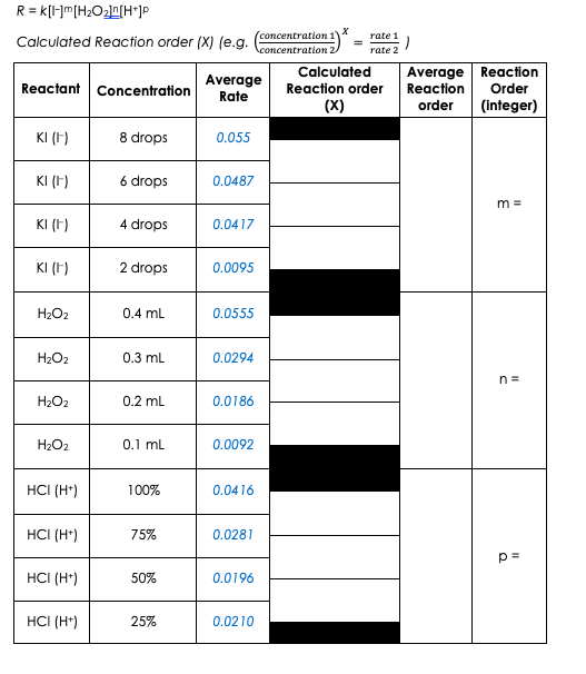 Solved R=k[lm[H2O3]nn[H+]p\begin{tabular}{|l|l|l|c|c|c|} | Chegg.com