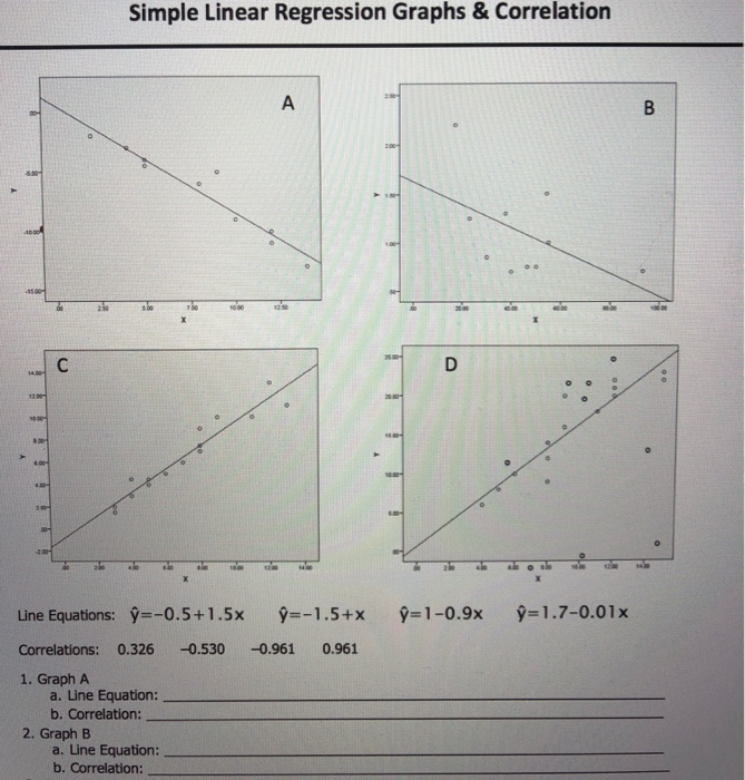 Solved Simple Linear Regression Graphs & Correlation | Chegg.com