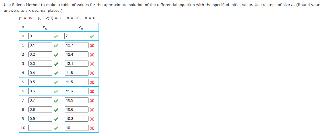 Solved Use Euler's Method to make a table of values for the | Chegg.com