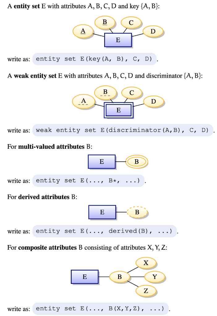 Solved Based on the following scenario provide a conceptual | Chegg.com