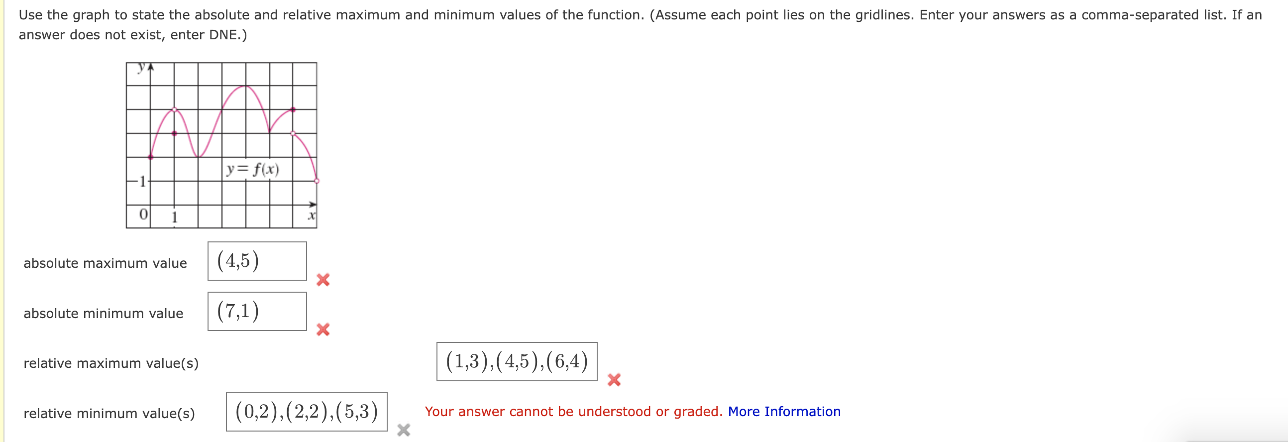 Solved answer does not exist, enter DNE.) absolute maximum | Chegg.com