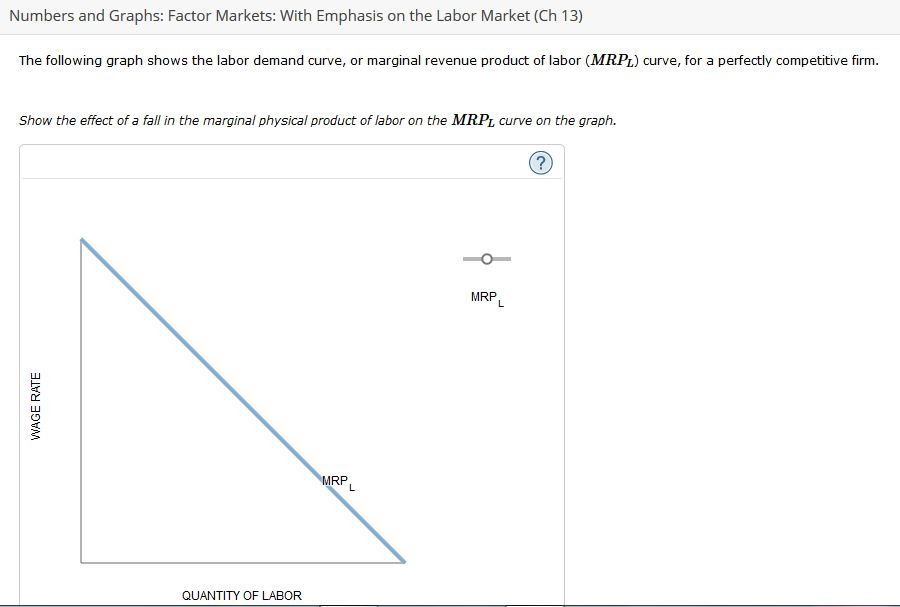 Solved Numbers and Graphs: Factor Markets: With Emphasis on | Chegg.com