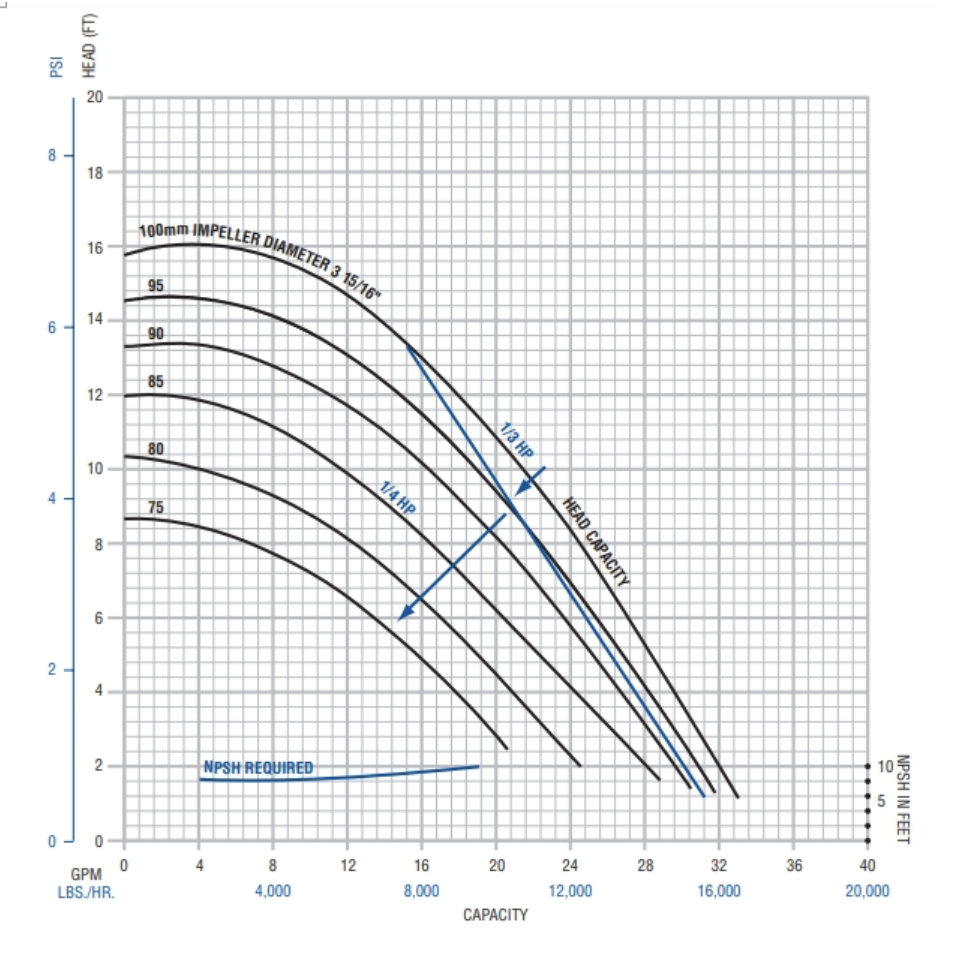 Solved Problem 3 (20 points) Consider the transport system | Chegg.com