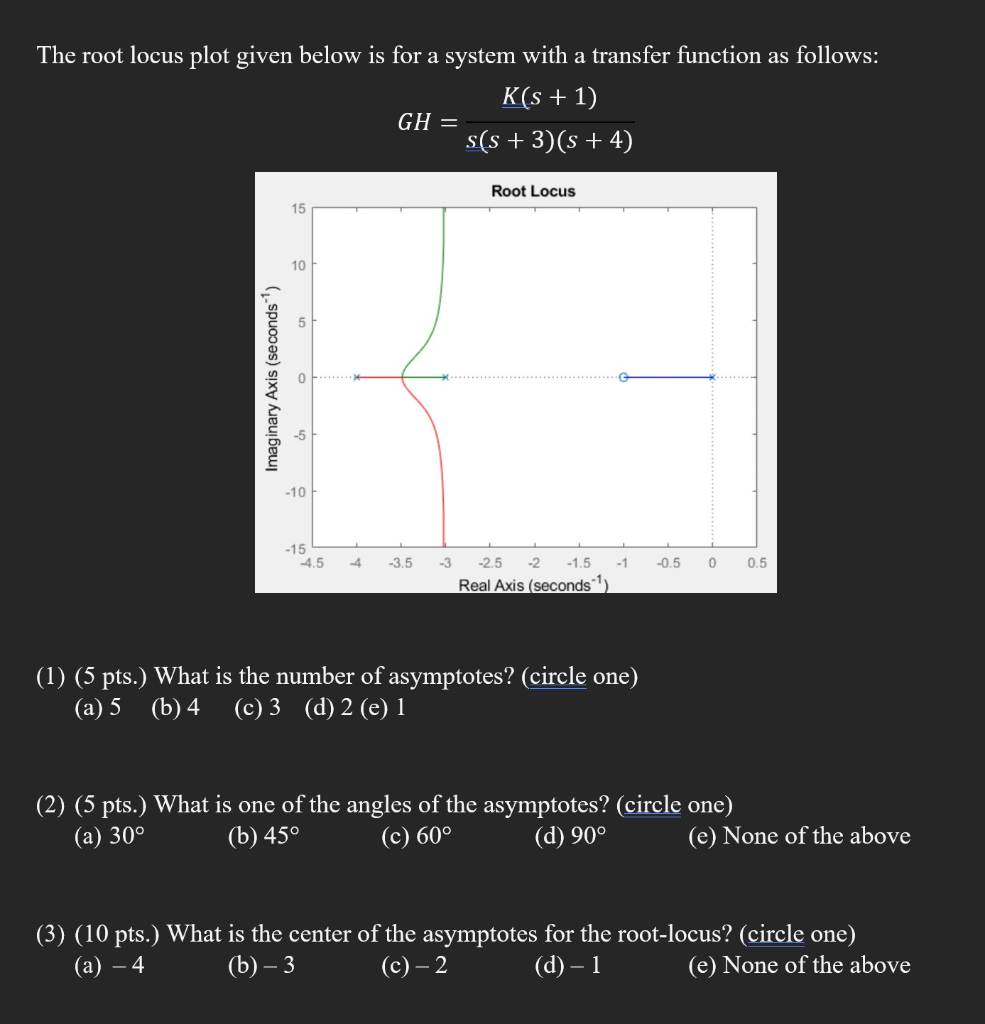 Solved a The root locus plot given below is for a system | Chegg.com