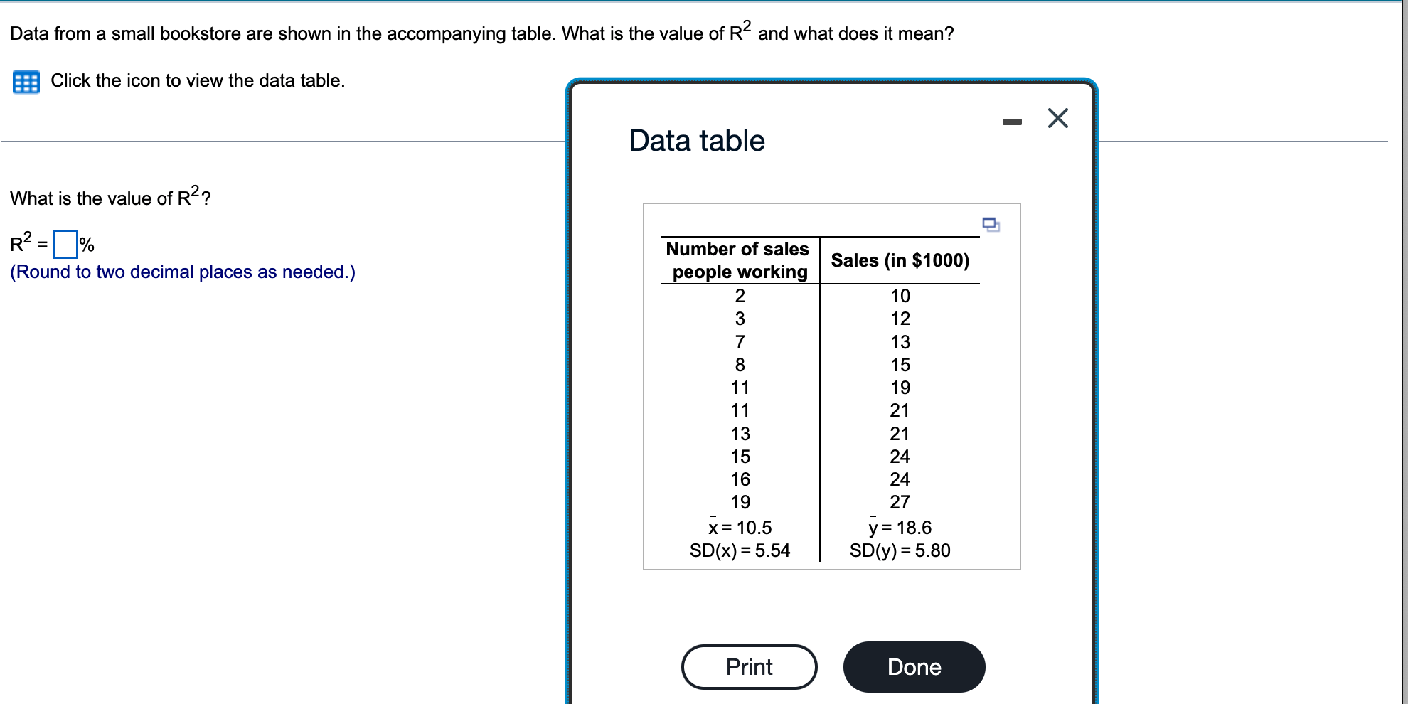 Solved Data from a small bookstore are shown in the | Chegg.com