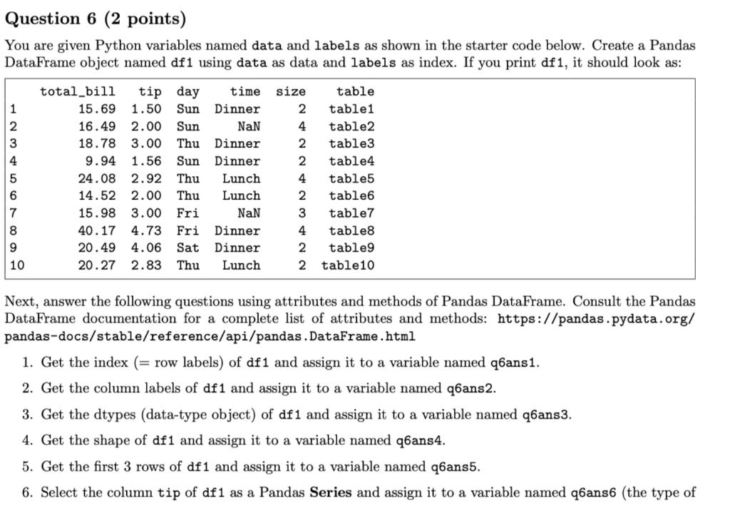 Question 6 (2 points) You are given Python variables | Chegg.com
