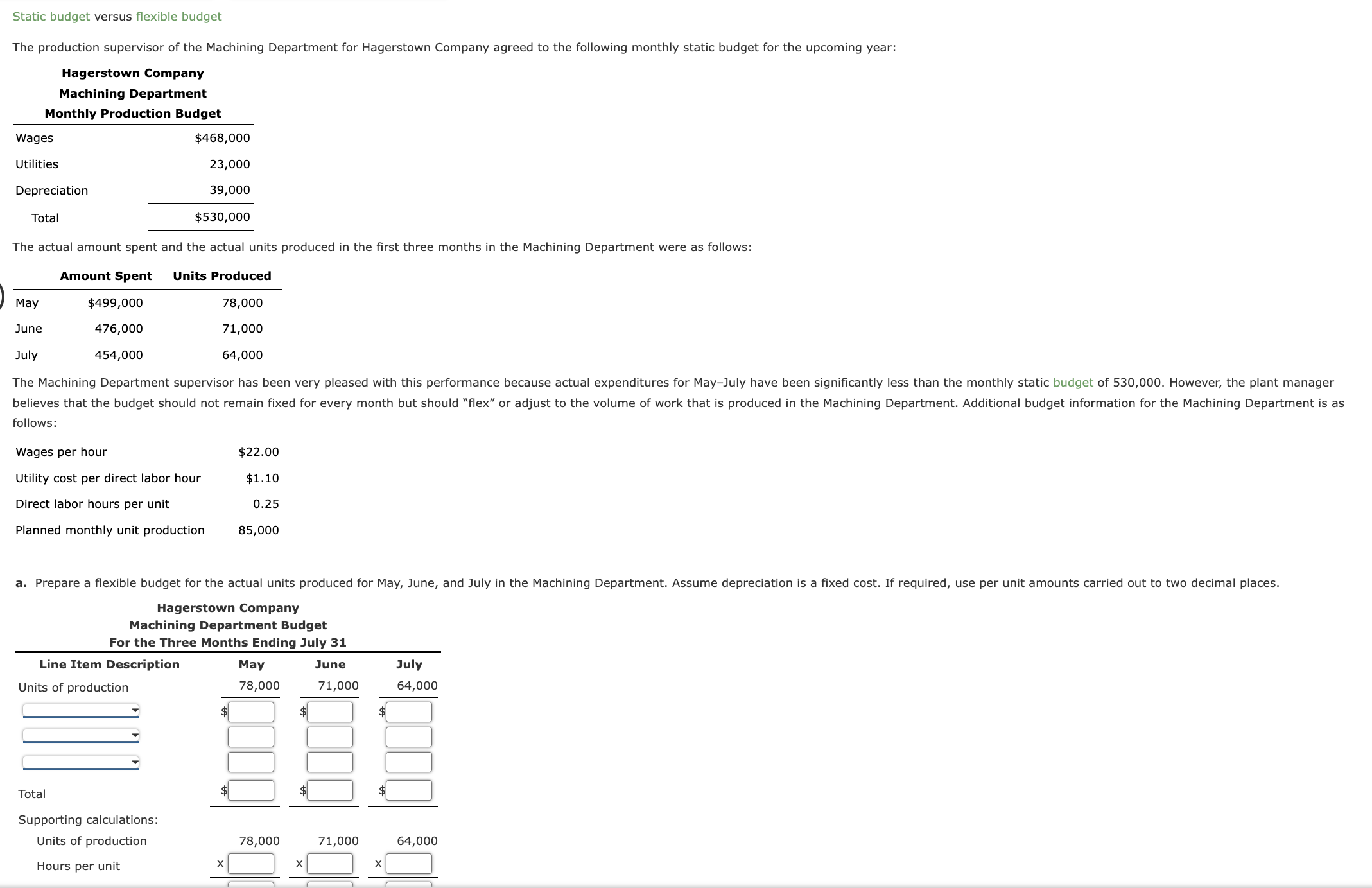 Solved Static Budget Versus Flexible Budget The Production 