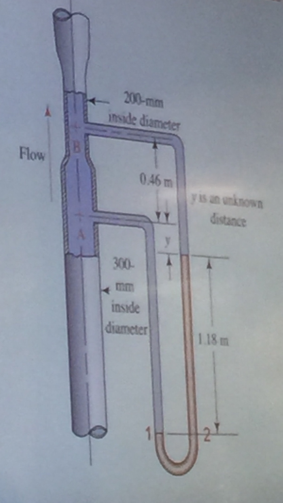 Solved The Venturi Meter Shown In Figure Below Carries Water