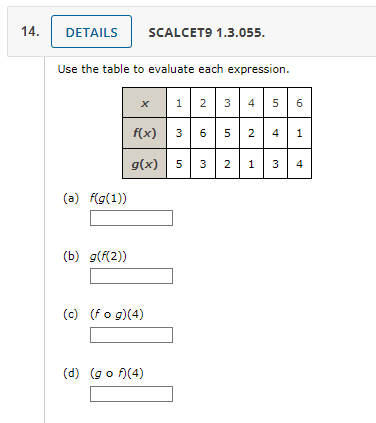 Solved Use the table to evaluate each | Chegg.com