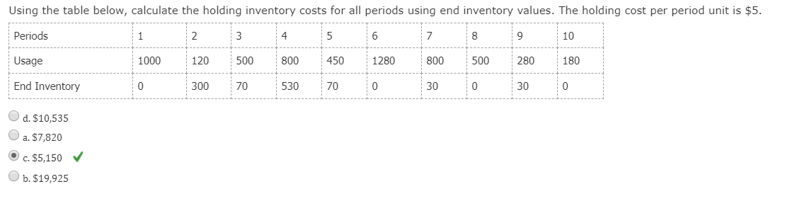 Solved Using the table below, calculate the holding | Chegg.com