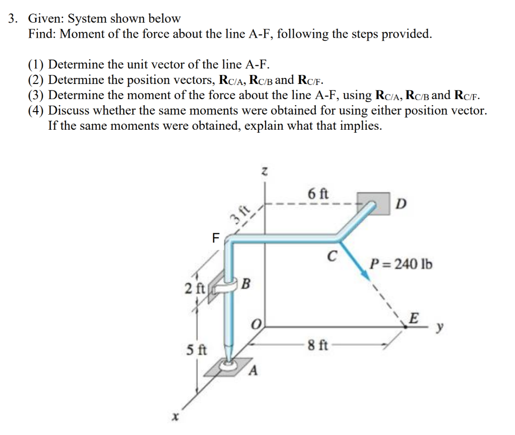 Solved 3 Given System Shown Below Find Moment Of The F Chegg Com