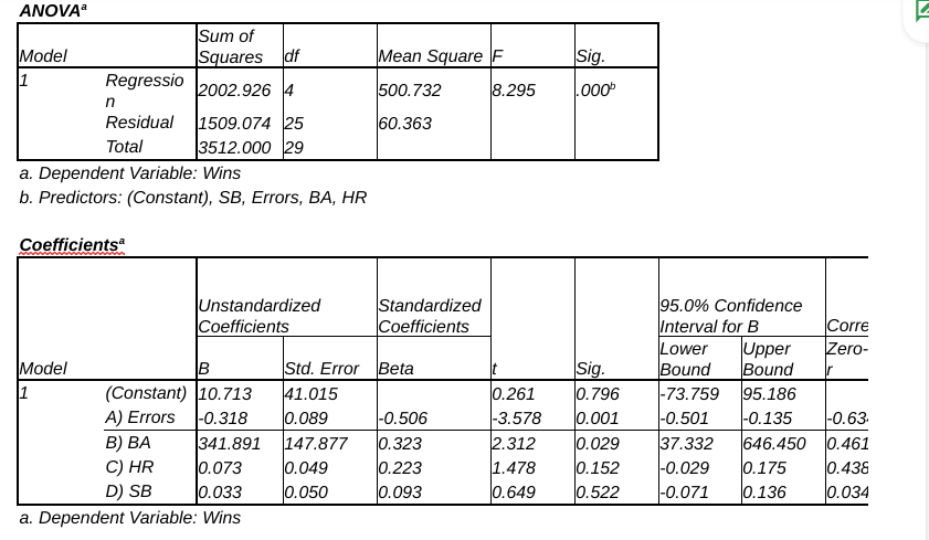 Solved Below is an Output table from a multiple regression. | Chegg.com