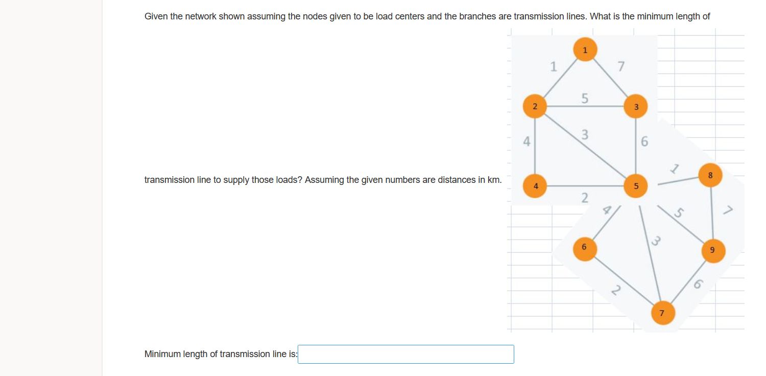 Solved Given the network shown assuming the nodes given to | Chegg.com