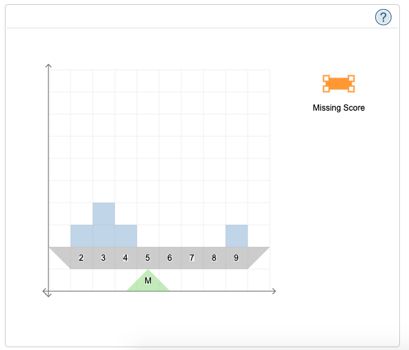 Solved The (incomplete) histogram for a sample consisting of | Chegg.com
