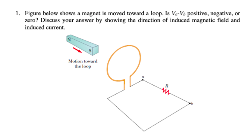 Solved Figure below shows a magnet is moved toward a loop. | Chegg.com