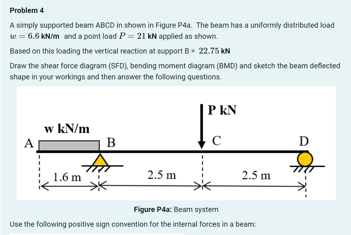 Solved A simply supported beam ABCD in shown in Figure P4a. | Chegg.com