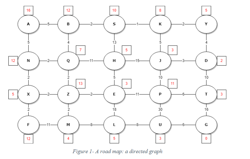 Solved Write a Java program to implement DFS graph traversal | Chegg.com