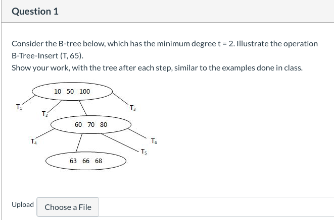 Solved Question 1 Consider The B-tree Below, Which Has The | Chegg.com