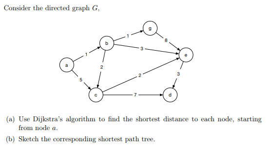 Solved (a) Use Dijkstra's algorithm to find the shortest | Chegg.com
