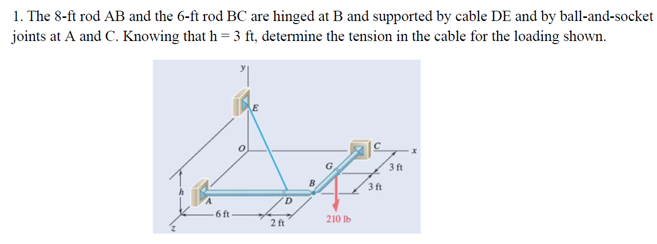 1. The 8-ft rod \( \mathrm{AB} \) and the 6 -ft rod \( \mathrm{BC} \) are hinged at \( \mathrm{B} \) and supported by cable \