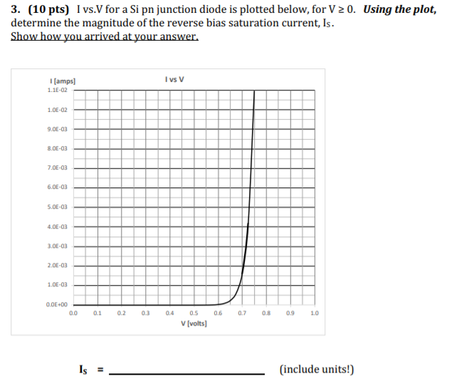 Solved 3. (10 pts) Ivs.V for a Si pn junction diode is | Chegg.com