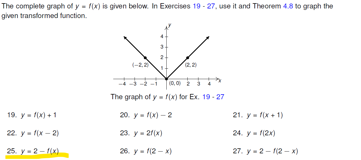 solved-the-complete-graph-of-y-f-x-is-given-below-in-chegg
