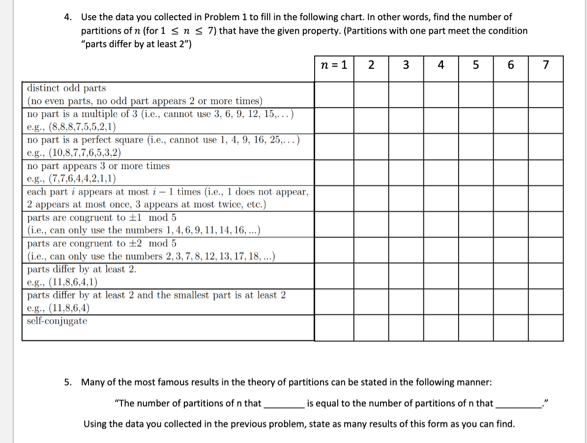 1. Create a list of partitions of n for 1