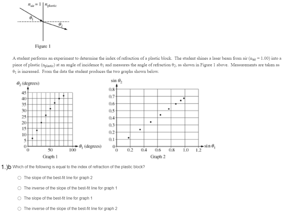 Solved 1.)a The diagram shows a light ray being reflected | Chegg.com