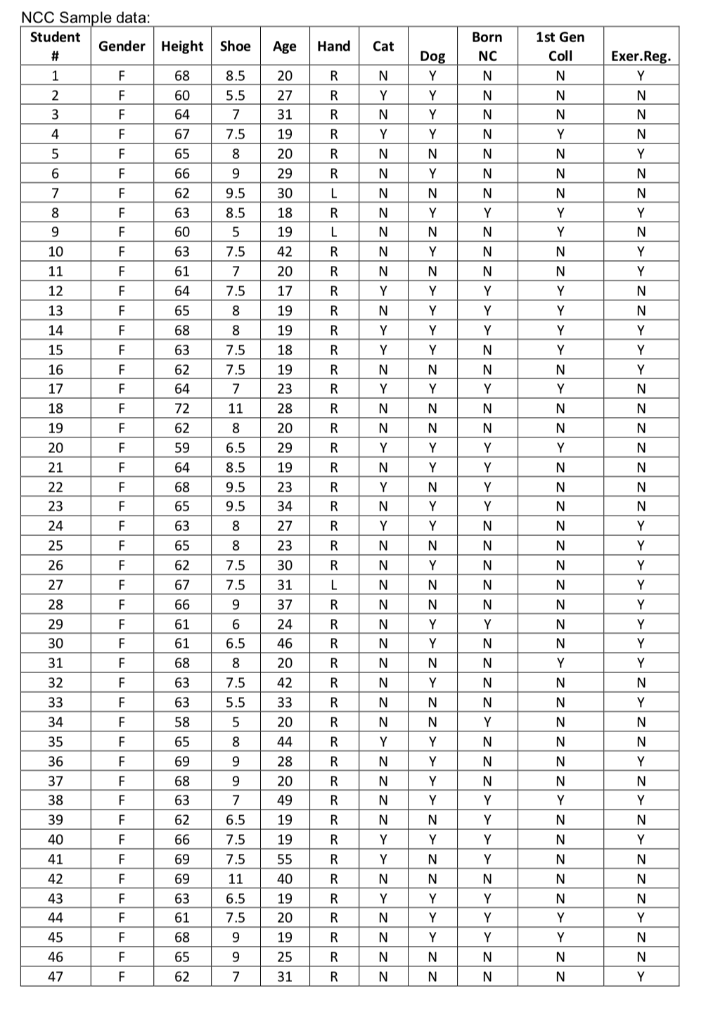 solved-a-construct-a-frequency-distribution-in-excel-or-chegg