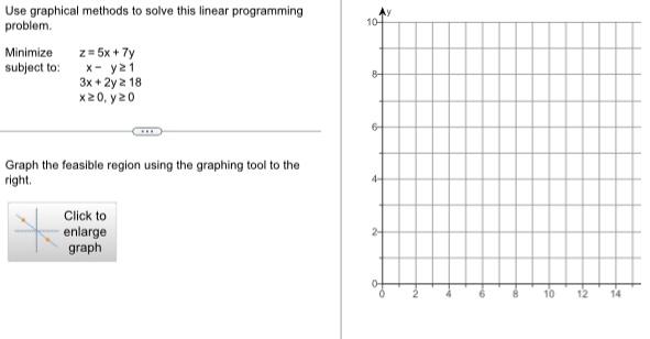 Solved Use Graphical Methods To Solve This Linear Chegg Com