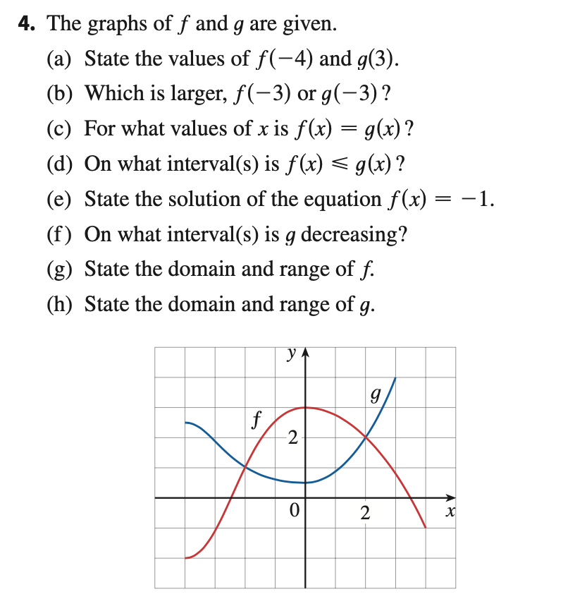 Solved 3. The graph of a function \\( g \\) is given. (a) | Chegg.com