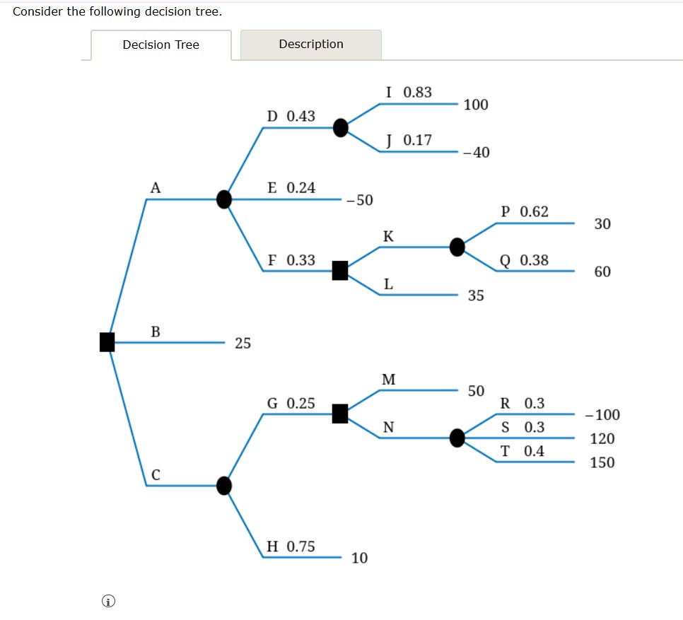 Solved Consider the following decision tree.Decision Tree | Chegg.com