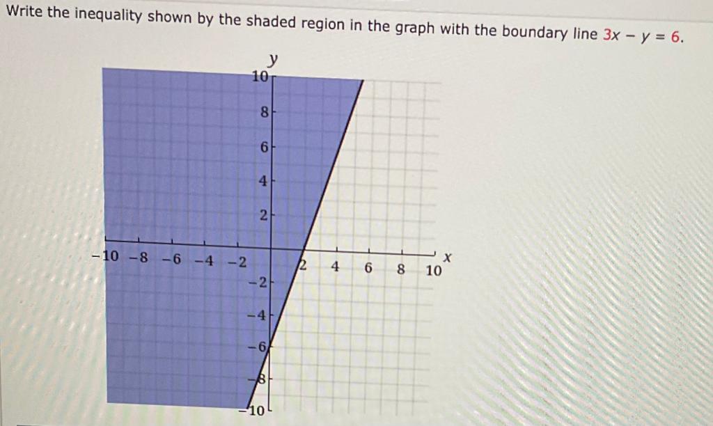 Solved Write the inequality shown by the shaded region in | Chegg.com