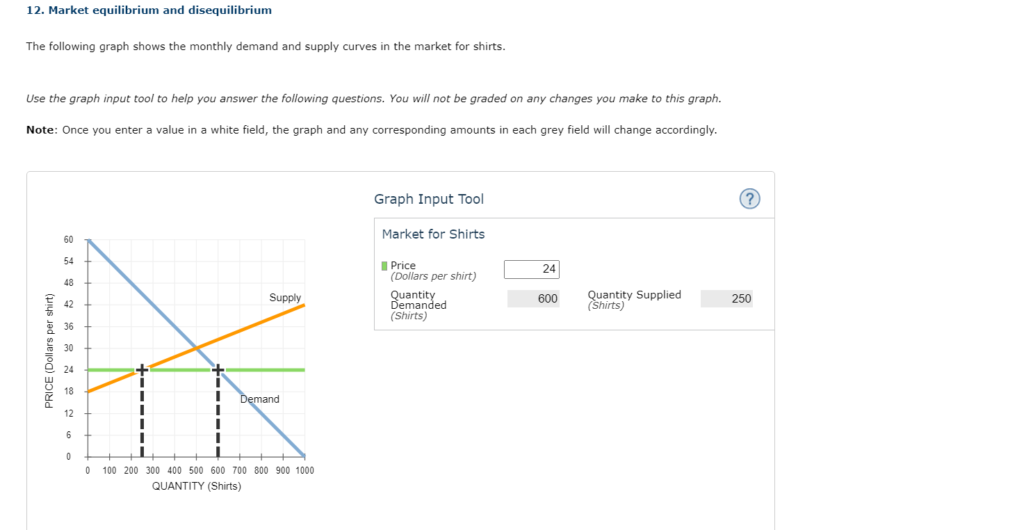 Solved 12. Market equilibrium and disequilibrium The | Chegg.com