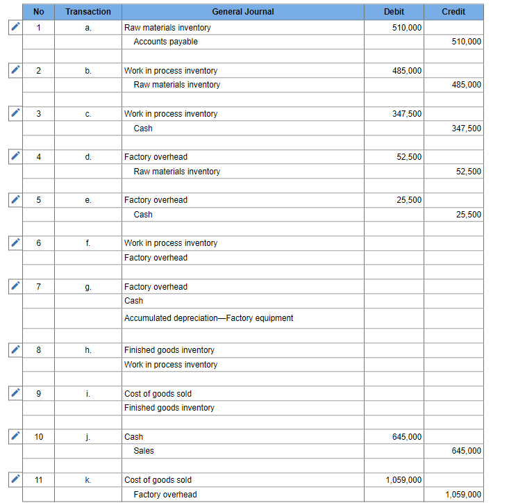 Solved Marco Company shows the following costs for three | Chegg.com