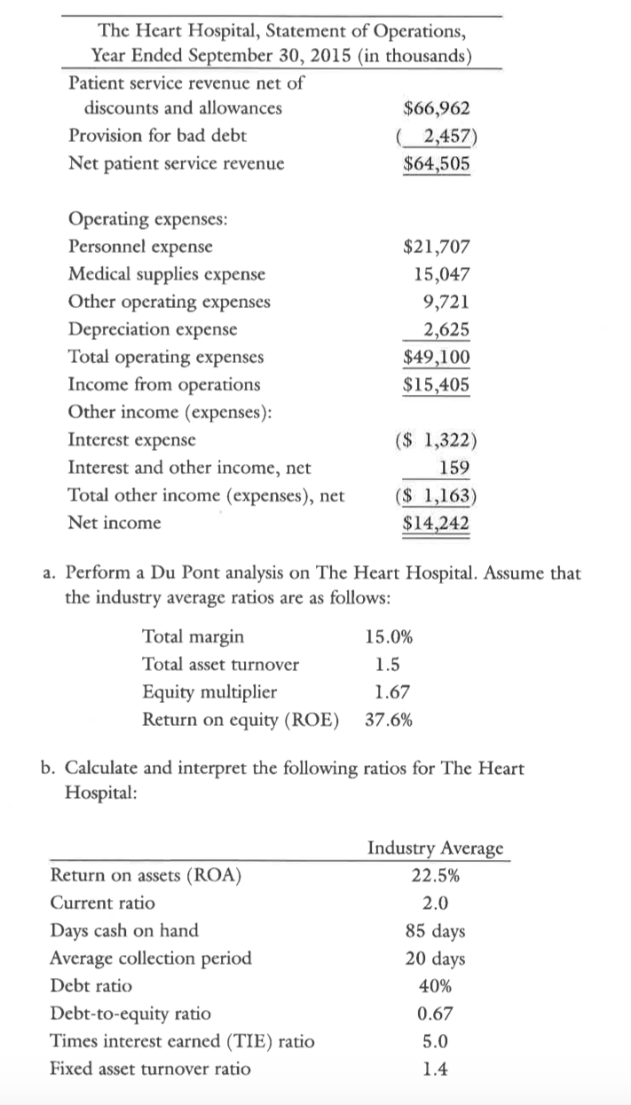 Solved 17.7 Recent financial statements for The Heart | Chegg.com