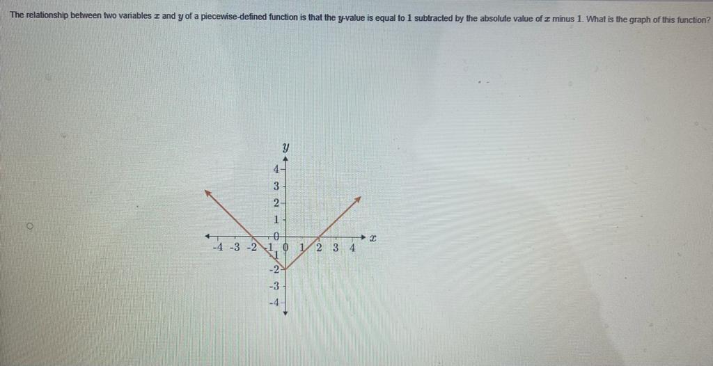 Solved The relationship between two variables x and y of a | Chegg.com
