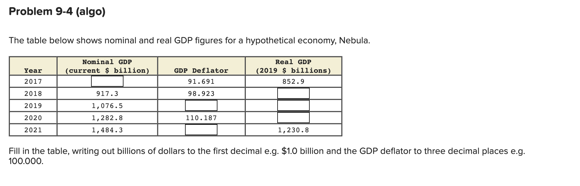 Solved The table below shows nominal and real GDP figures | Chegg.com