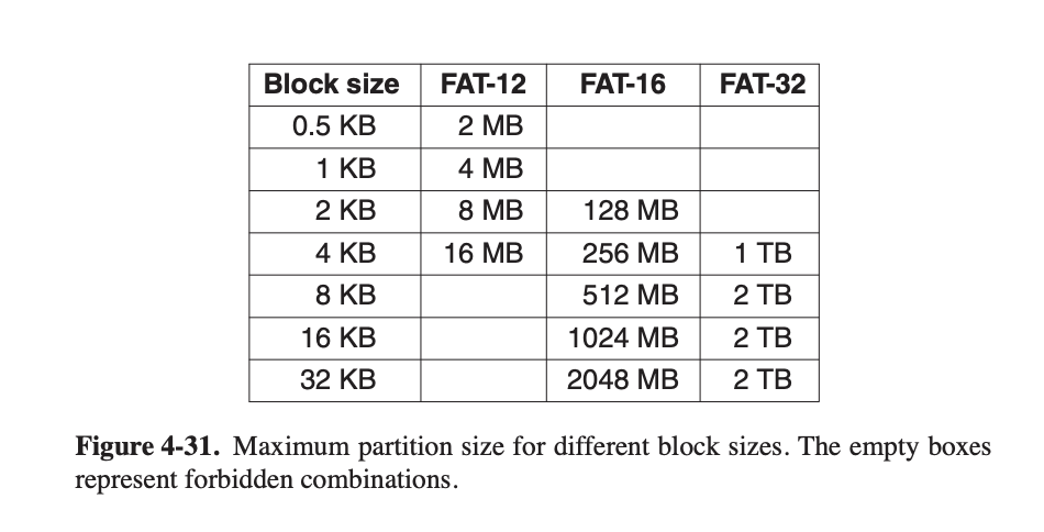 ms dos fat32 maximum file size