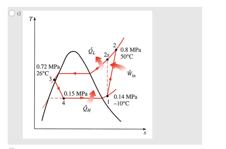 Solved Question 1 (1 point) Pick the TS diagram that goes | Chegg.com