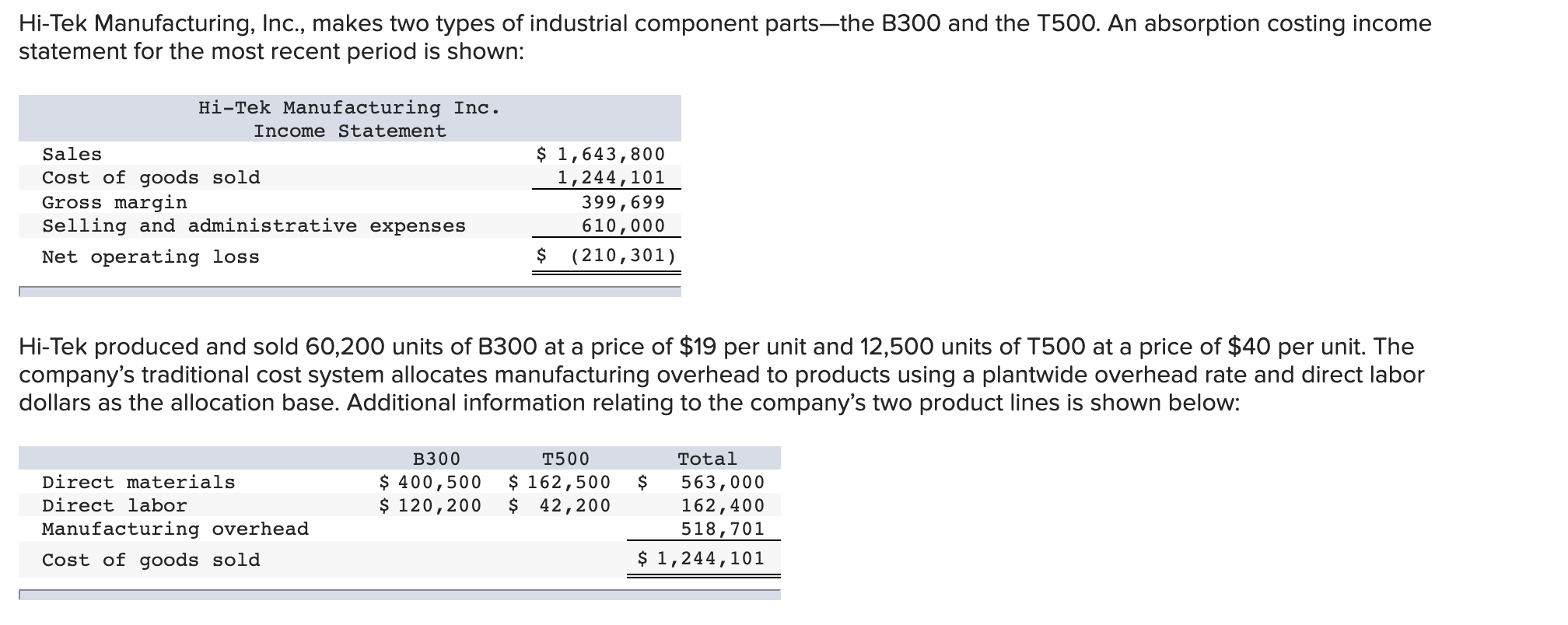 Solved Hi-Tek Manufacturing, Inc., makes two types of | Chegg.com