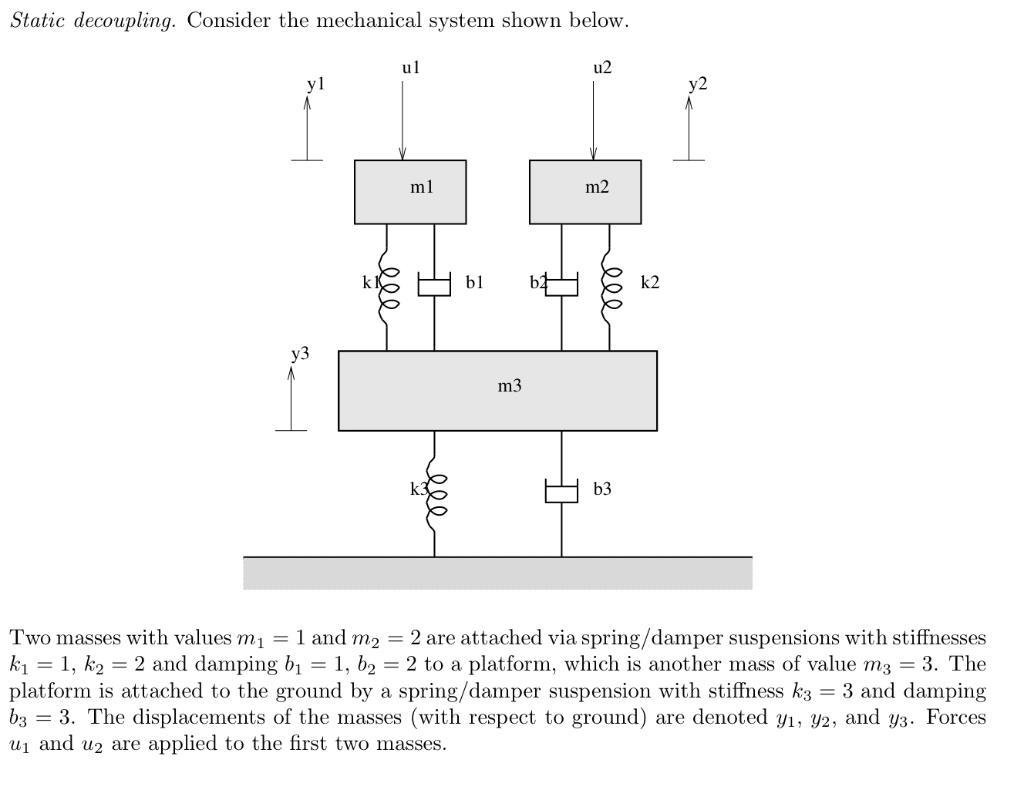 Static decoupling. Consider the mechanical system | Chegg.com